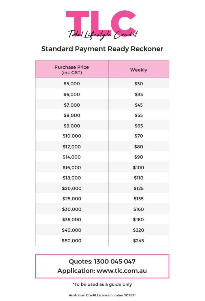 TLC Standard Repayment Calculator